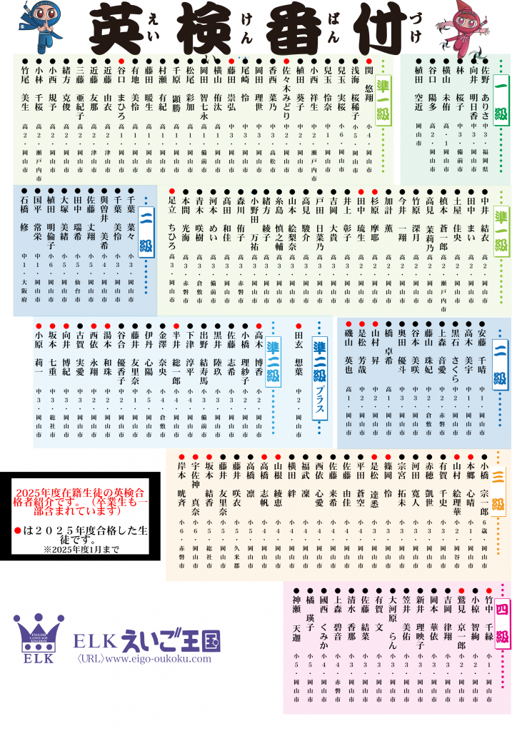 Web用英検番付２０２５年度２月